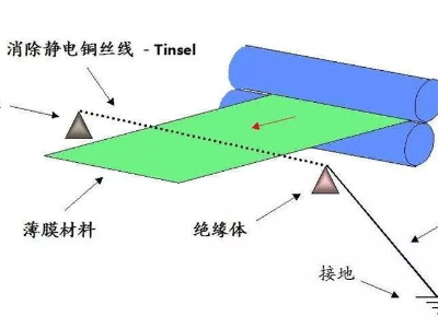 薄膜不干胶标签印刷后有静电怎么消除？