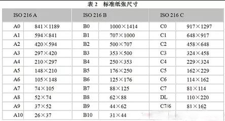 关于图文印刷行业常用纸张规格你知道多少？